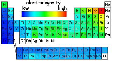 electronegativity chart presence